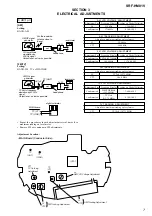 Preview for 7 page of Sony S2 Sports Walkman SRF-HM01V Service Manual