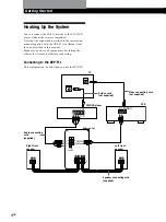 Предварительный просмотр 4 страницы Sony SA-F11 Operating Instructions Manual