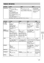 Preview for 47 page of Sony SA-NS500 Operating Instructions Manual