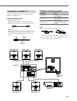 Preview for 5 page of Sony SA-PSD5 Operating Instructions Manual