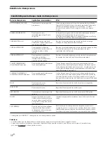 Preview for 30 page of Sony SA-PSD5 Operating Instructions Manual