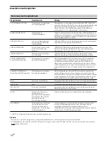 Preview for 48 page of Sony SA-PSD5 Operating Instructions Manual