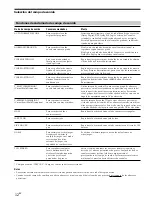 Preview for 66 page of Sony SA-PSD5 Operating Instructions Manual