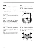 Предварительный просмотр 80 страницы Sony SA-PSD5 Operating Instructions Manual