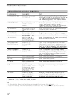 Preview for 84 page of Sony SA-PSD5 Operating Instructions Manual