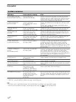 Preview for 120 page of Sony SA-PSD5 Operating Instructions Manual