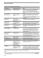 Preview for 138 page of Sony SA-PSD5 Operating Instructions Manual