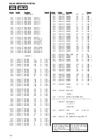 Preview for 14 page of Sony SA-SC8 Service Manual