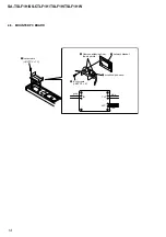 Preview for 14 page of Sony SA-TSLF1H Service Manual