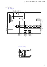 Preview for 33 page of Sony SA-TSLF1H Service Manual