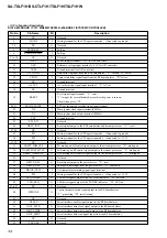 Preview for 34 page of Sony SA-TSLF1H Service Manual