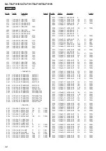 Preview for 42 page of Sony SA-TSLF1H Service Manual