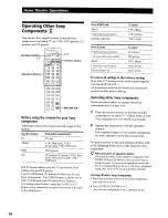 Preview for 14 page of Sony SA-VA500 Operating Instructions Manual