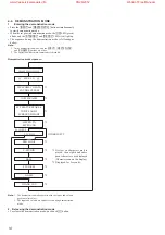 Предварительный просмотр 10 страницы Sony SA-VA500 Service Manual