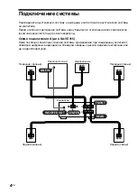 Предварительный просмотр 28 страницы Sony SA-VE312 Operating Instructions Manual