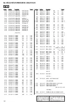 Предварительный просмотр 14 страницы Sony SA-VE322 Service Manual