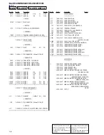 Предварительный просмотр 14 страницы Sony SA-VE345 Service Manual