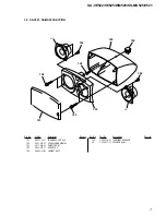 Предварительный просмотр 7 страницы Sony SA-VE522 Service Manual