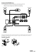 Предварительный просмотр 5 страницы Sony SA-VE812ED Operating Instructions Manual