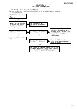 Preview for 13 page of Sony SA-WCT800 Service Manual