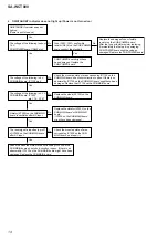 Preview for 14 page of Sony SA-WCT800 Service Manual