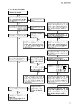 Preview for 15 page of Sony SA-WCT800 Service Manual