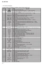 Preview for 26 page of Sony SA-WCT800 Service Manual