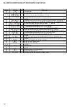 Предварительный просмотр 32 страницы Sony SA-WSF200 Service Manual