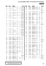 Предварительный просмотр 43 страницы Sony SA-WSF200 Service Manual