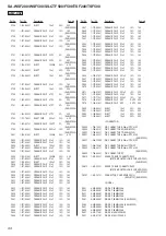 Предварительный просмотр 44 страницы Sony SA-WSF200 Service Manual