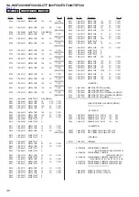 Предварительный просмотр 48 страницы Sony SA-WSF200 Service Manual