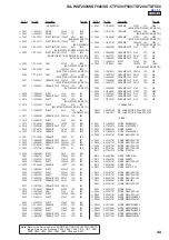 Предварительный просмотр 49 страницы Sony SA-WSF200 Service Manual