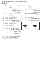 Предварительный просмотр 52 страницы Sony SA-WSF200 Service Manual