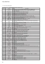 Предварительный просмотр 106 страницы Sony SA-WSF200 Service Manual