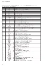 Предварительный просмотр 108 страницы Sony SA-WSF200 Service Manual