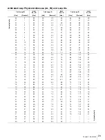 Предварительный просмотр 24 страницы Sony SAITe1300-F Operating Instructions Manual