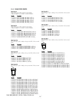 Preview for 49 page of Sony SAL100M28 - Macro Lens - 100 mm Service Manual