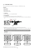 Preview for 64 page of Sony SAL100M28 - Macro Lens - 100 mm Service Manual