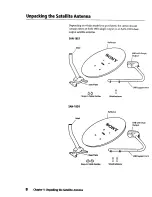 Preview for 8 page of Sony SAN-18D1 Installation Manual