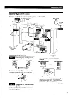 Preview for 5 page of Sony SAVA-59 Operating Instructions Manual