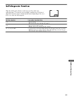 Preview for 69 page of Sony SAVA-D900 Operating Instructions Manual