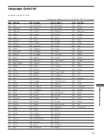 Preview for 73 page of Sony SAVA-D900 Operating Instructions Manual