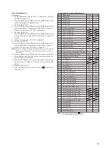 Предварительный просмотр 15 страницы Sony SCD-1/777ES Service Manual