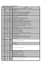 Предварительный просмотр 48 страницы Sony SCD-1/777ES Service Manual