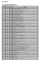 Preview for 44 page of Sony SCD-C555ES - Super Audio Cd Service Manual