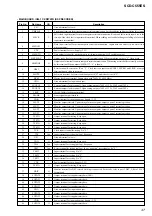 Preview for 47 page of Sony SCD-C555ES - Super Audio Cd Service Manual