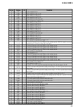 Preview for 49 page of Sony SCD-C555ES - Super Audio Cd Service Manual