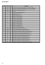 Preview for 50 page of Sony SCD-C555ES - Super Audio Cd Service Manual