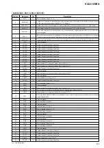 Preview for 51 page of Sony SCD-C555ES - Super Audio Cd Service Manual