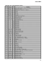 Preview for 53 page of Sony SCD-C555ES - Super Audio Cd Service Manual